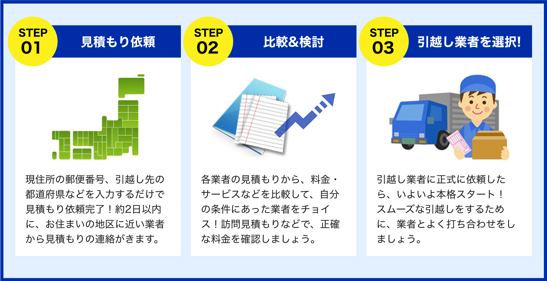 カンタン引越し比較ネット